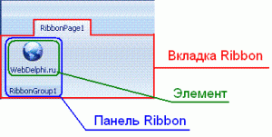 Ribbon Elements
