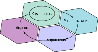  5.  WebSphere Integration Developer  SOA-