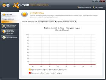 Avast! 5 Free Antivirus