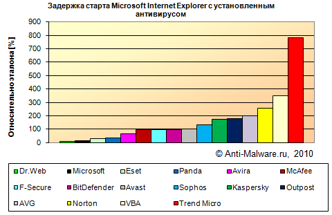   Microsoft Internet Explorer   