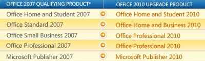  Office 2007    Office 2010 ?