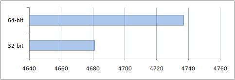     : Windows x86  x64?