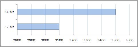     : Windows x86  x64?