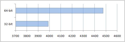     : Windows x86  x64?