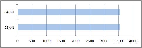     : Windows x86  x64?
