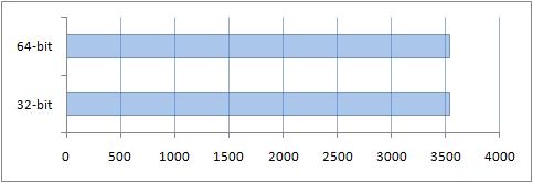     : Windows x86  x64?