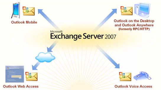 Microsoft Exchange Server 2007