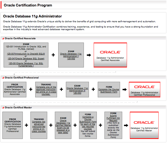 ora dba cert road3      OCP.  : SQL Fundamentals