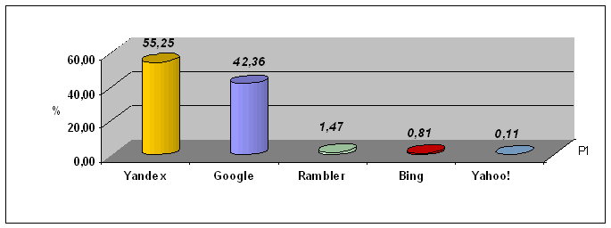  OpenStat (   )