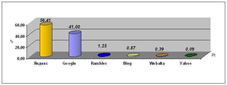 LiveInternet (  )