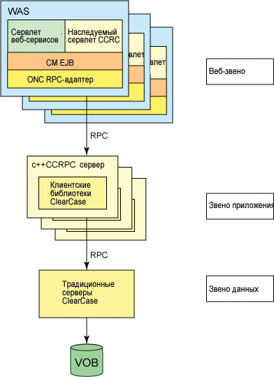 схема архитектуры сервера CM Server