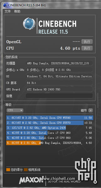  CineBench R11.5 AMD Zambezi    2,8    4,6 