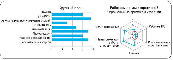  3.    Self-Check for Software Teams (    )    ,      ,     .           ,              .