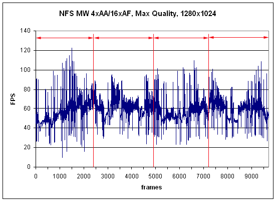 nfs-graph-detailed.gif