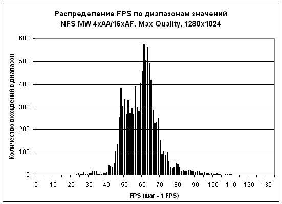 nfs-full-time.gif