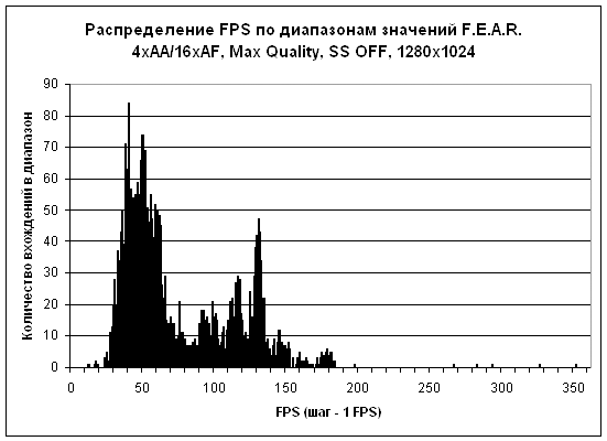 fear-diagram-detailed.gif