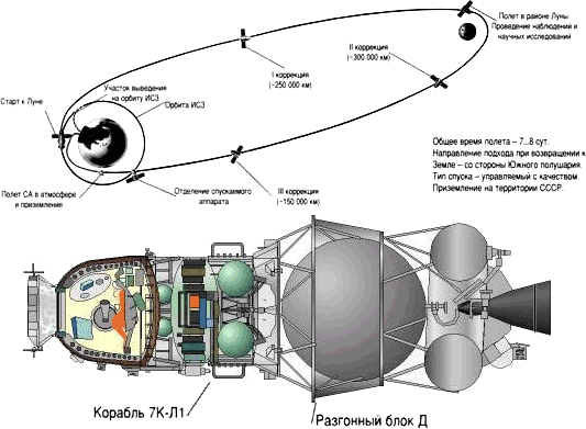 soyuz-7k-l1.png