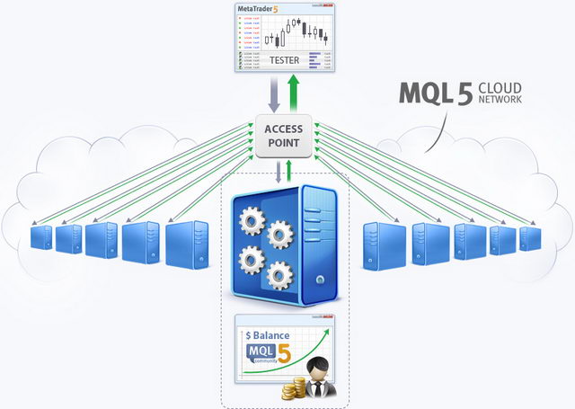 Картинки по запросу программировать на mql5