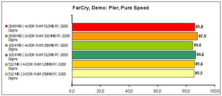 FarCry Demo-Pier Pure-Spe