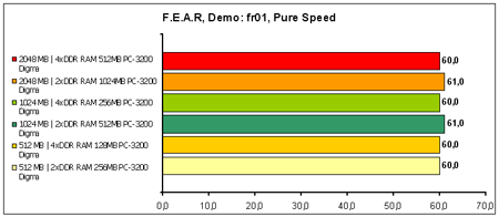 F.E.A.R Demo-fr01 Pure-Sp