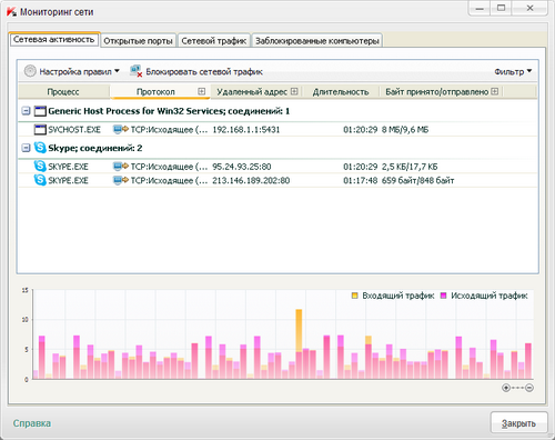  Kaspersky Internet Security 2012