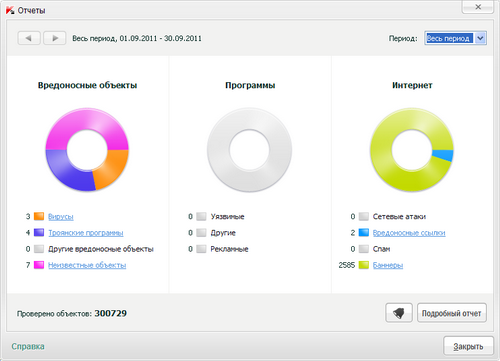  Kaspersky Internet Security 2012