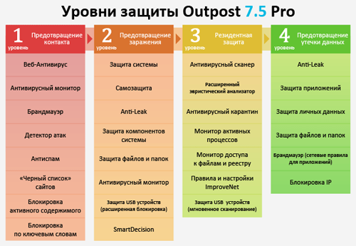  Outpost Security Suite Pro 7.5