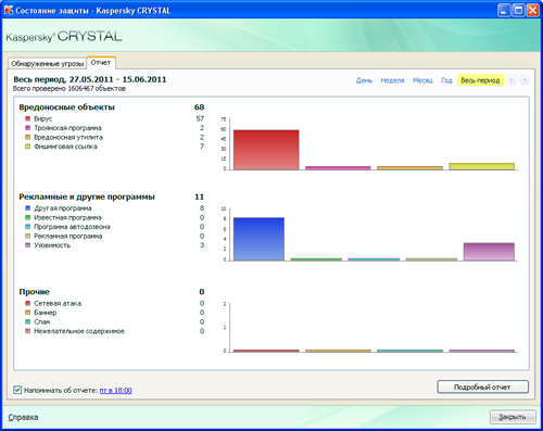  Kaspersky PURE (CRYSTAL) R2 