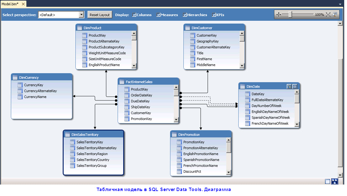 Реферат: Разработка и сопровождение баз данных в MS SQL Server 2000