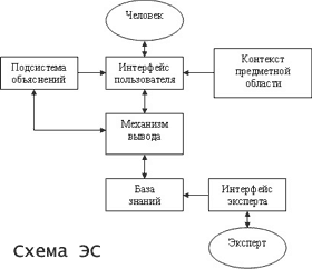 Реферат: Создание экспертной системы по выбору электрогитары