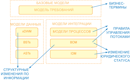     Industry Models