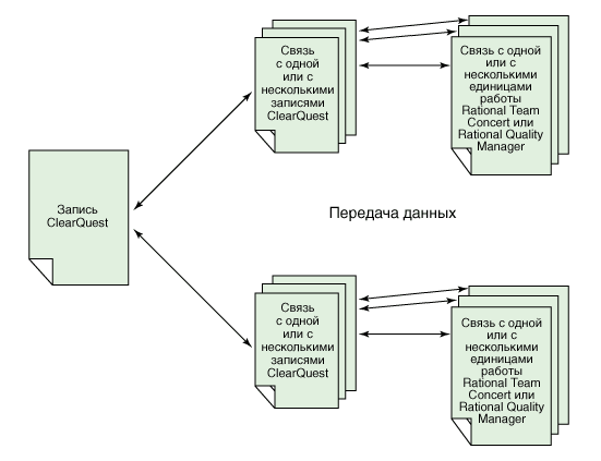 Diagram of data transfers