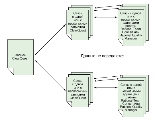 Diagrams show no data transferred