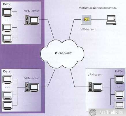  4.  VPN