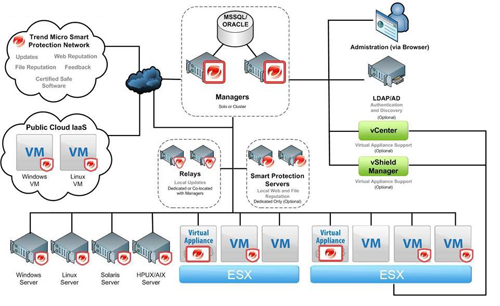   Trend Micro Deep Security 8.0