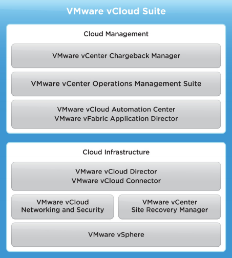 VMware      cloud-