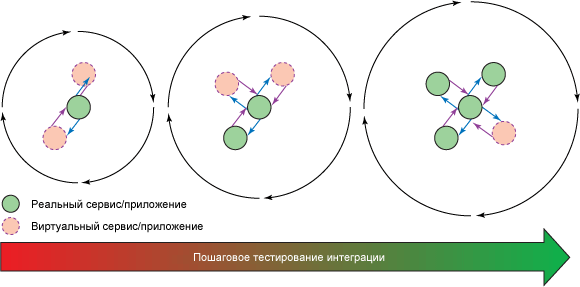  2.  