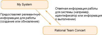  5.    My System  Rational Team Concert