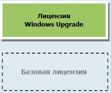 Отсутствие базовой лицензии