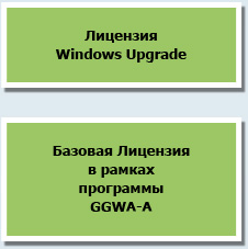Приобретение базовой лицензии с помощью GGWA-A