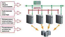 Real Application Cluster