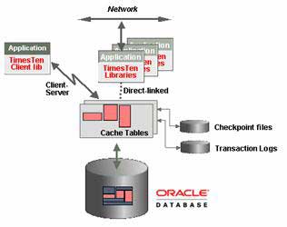 In Memory Database Cache