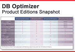 DB Optimizer - Product Snapshot