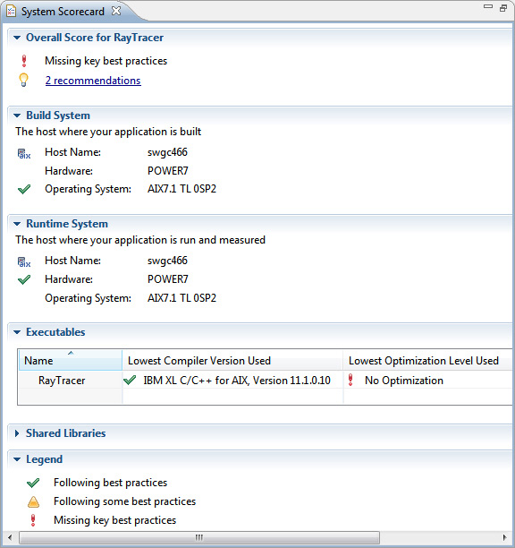  12.  System Scorecard