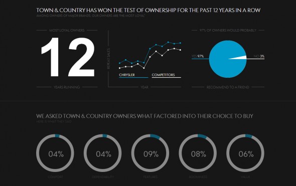 5_web_infographics