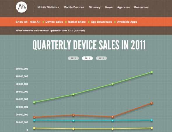 7_web_infographics