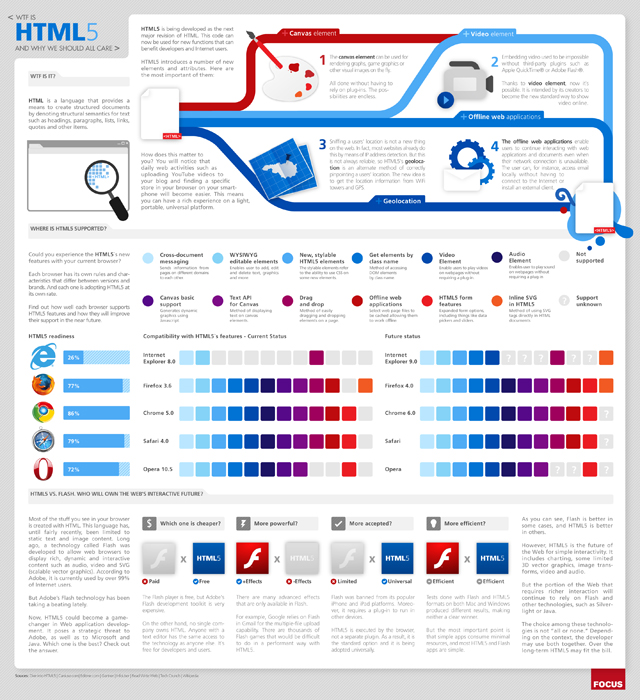 WTF is HTML5?