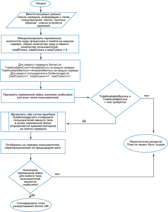  2. -  Server-VM