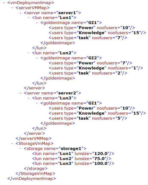  4.     Virtual Machine Deployment Map  XML-