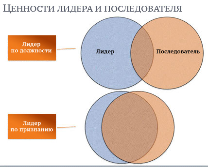 Shows two Venn diagrams